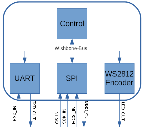 Datei:WS Encoder WB.png