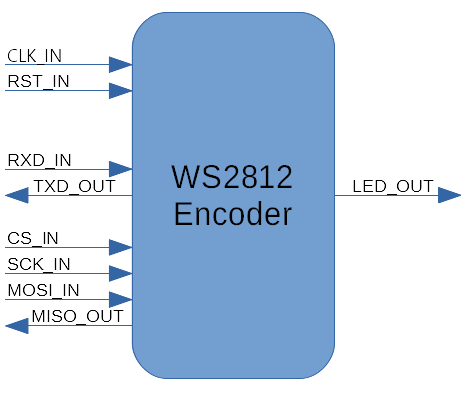 Datei:WS Encoder top.png