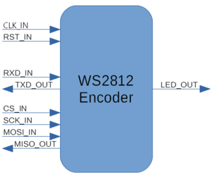 WS Encoder top.png